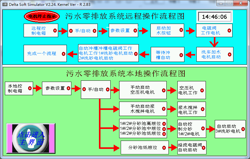 污水零排放處理系統(tǒng)